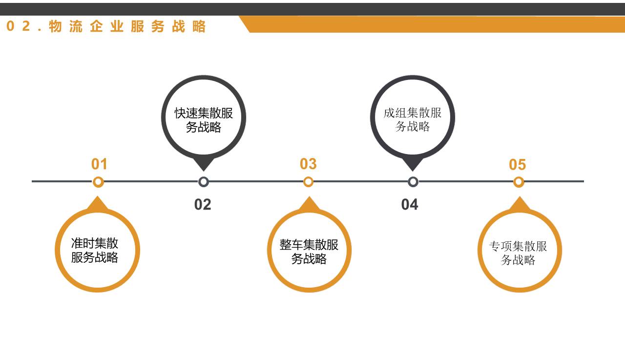物流行业 (26).pptx